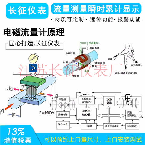 電磁流量計原理