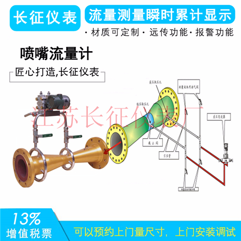 噴嘴流量計